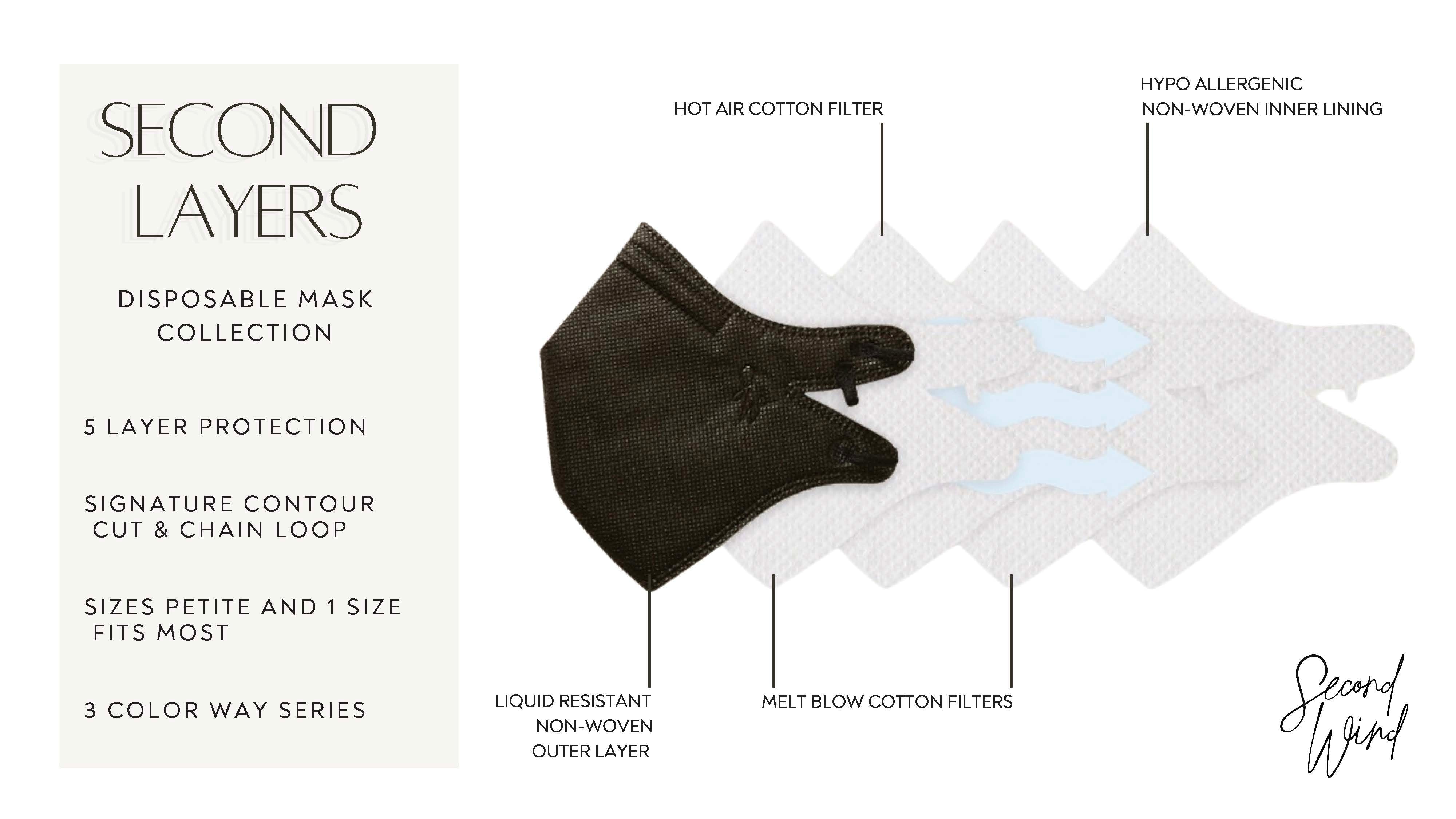 12-Pack SW Disposable Mask Bundle (PETITE).